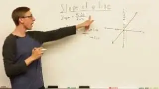 Graphing The Slope of a Line (Rise/Run)