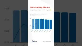 The Sherwin-Williams Company (#SHW) Stock Analysis and Fair Value of Dec 27, 2023