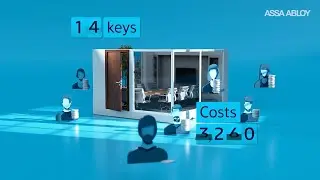 The numbers game of access control | Code Handle by ASSA ABLOY