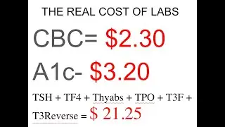 Lab Price Transparency. The Insurance Scam.