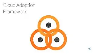 Microsoft Azure Architecture Best Practices | Cloud Adoption Framework -Live Demo | AZ-303 | AZ-304