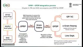 VPRP Gramswaraj Portel