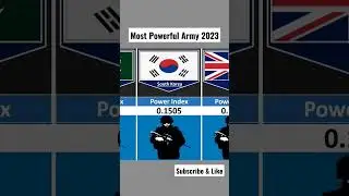 Most Powerful Army In The World 2023 | It's data universe