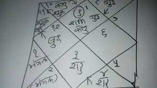 #Dhanu Rashi March 2019, #Astrologers_Mumbai_Rajkot_India, +91 9998011838,