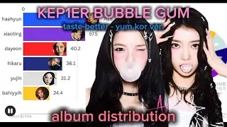 KEP1ER-BUBBLE GUM ALBUM DISTRIBUTION (taste better - yum kor ver.) 