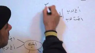 فيديو : 1 : أحوال ميراث الأخت لأب .