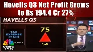 Havells Q3 Net Profit Grows 27% to Rs 194.4 Cr; Revenue at Rs 1,965.8 cr || CNBC TV18