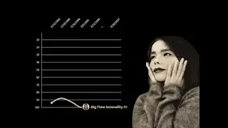 Bj&ouml;rk | Billboard Hot 100 Chart History (1994 - 2007)