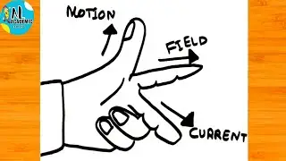 How To Draw Fleming&rsquo;s Left Hand Rule | Drawing Fleming&rsquo;s Left Hand Rule