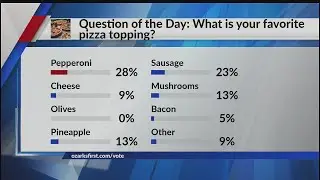 Question of the Day: What is Your Favorite Pizza Topping?