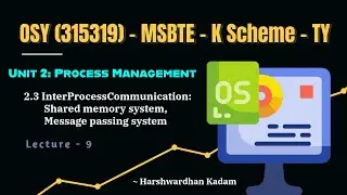 2.3 Inter Process Communication: Shared memory system, Message passing system |MSBTE OSY Unit 2 |