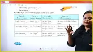 English Grammer Class 7 Chapter 17 Direct and Indirect Speech Part 1