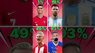 Mind-Blowing Soccer Statistics That Will Change How You Watch The Game  #cr7 #football #messi