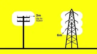 Know your exclusion zones