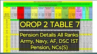 OROP 2 table 7 || All Ranks of Army, Navy, AF, DSC & NCs(E) Full Details