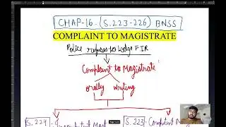 COMPLAINT TO MAGISTRATE - Procedure Explained | Chap 16 BNSS #ivlegal #law #bnss #complaint