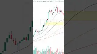 Top stocks to buy at discount #topstocks #stockstowatch #stocks #StocksTip  #stockoftheday