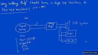 E-41: why high input resistance required for a voltage amplifier?