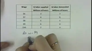 Chapter 6 - Minimum Wage with a Table