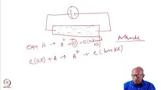 Atomic Gas Lasers: He-Ne Laser #swayamprabha