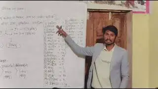 तत्व element #viral#video#viralvideo#viralvideos #videos#youtube#youtubechannel#youtuber#science#gs