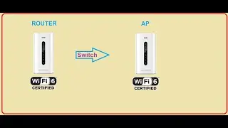Переключение маршрутизаторов Grandstream GWN7052 и GWN7062 в точки доступа | Краткое руководство по настройке