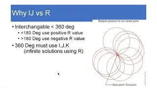 IT81 13.4 Linear and Circular Interpolation