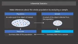 Data Science for Everyone 7-1 Diagnostic Analytics Part 1: Statistical Hypothesis Testing