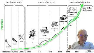 Long waves of techno-social evolution:  Schumpeter's cycles from the industrial- to the digital age