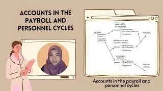 AUD589 GROUP PROJECT - PAYROLL AND PERSONNEL CYCLE