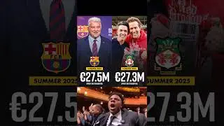 FC Barcelona Spent &euro;27.5M On Transfer this Summer, While Newly Promoted Wrexham Spent &euro;27.3M 🤯👀