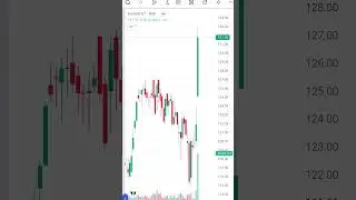 ashok leyland Big BreakOut | Ashok leyland Share Chart Breakout, ashokLey share chart price news