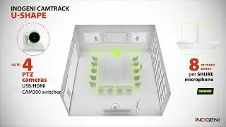 Inogeni CAMTRACK U Shape