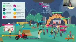 Understanding Event Risk: Hazards, Insurance, Duty of Care & Risk Ratings