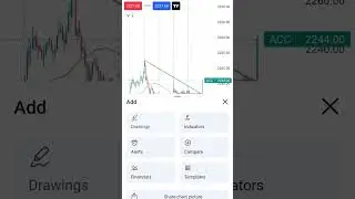 #033 #intraday  #trade in ACC #stock ON 15M #CHART #shorts #trading