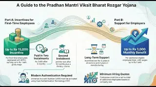 Grow Your Business & Income: A Guide to PM Viksit Bharat Rozgar Yojana | EPFO | ESIC | HR Payroll