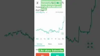 finolex cables #tradersdiary #tradermind #stocks #traders #investors #trading
