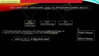 Implement Alias Name Support in SQL Queries | RDBMS Dev Project