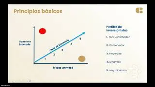 Educación Financiera con Basa Capital
