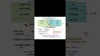 revaluation account with overvaluation and undervaluation
