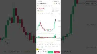 Bome coin price prediction Bome pump soon crypto bull run #bome #crypto #bitcoin #bullrun