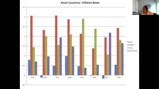 Discussing Global Inflation