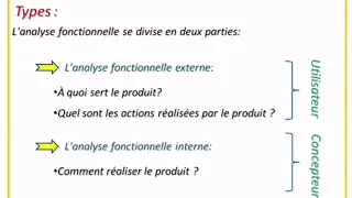Analyse Fonctionnelle :Introduction