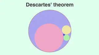 Descartes' Circle Theorem | Visualization