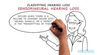 Ear, Nose, and Throat – Hearing Loss and Deafness: By Carol Bauer M.D.