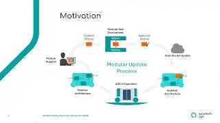 Development of a Modular Safety Approval (Poster Session 