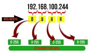 9.¿Qué son las DIRECCIONES IPv4?, Porqué se AGOTARON Y MUCHO MÁS