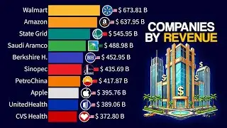Top 15 Largest Companies by Annual Revenue | 1995 &ndash; 2025