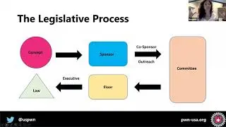 #OFP3-Political Systems and how they Impact Electoral Organizing