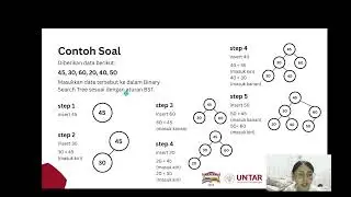 Data Structures : Materi Pengenalan Insertion Binary Search Tree